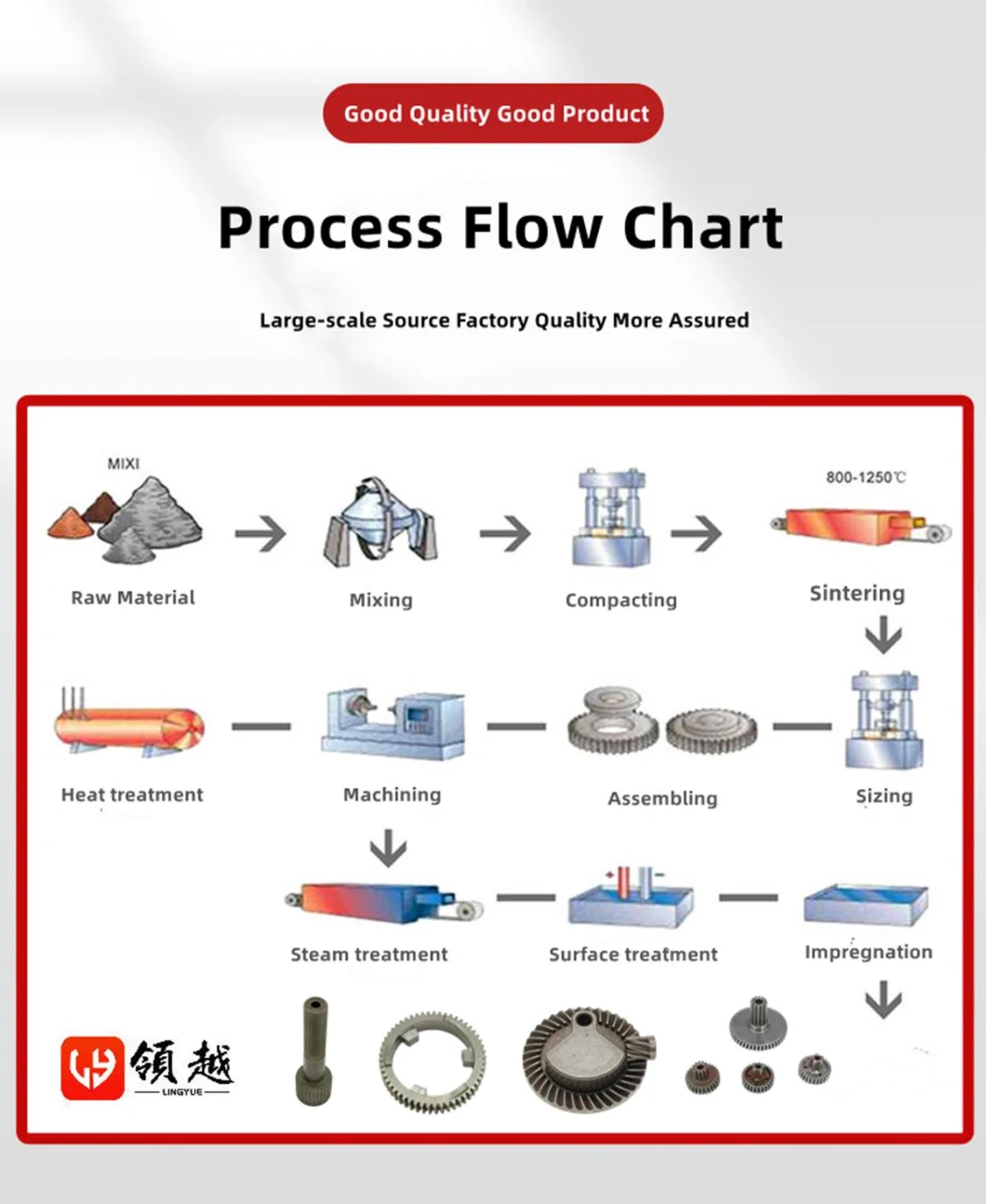 Powder Metallurgy (MIM) Special-Shaped Structure Parts Processing Metal Injection Molding Manufacturers