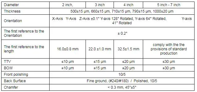 Optical Grade for Single Un-Cut Boule of Lithium Niobate