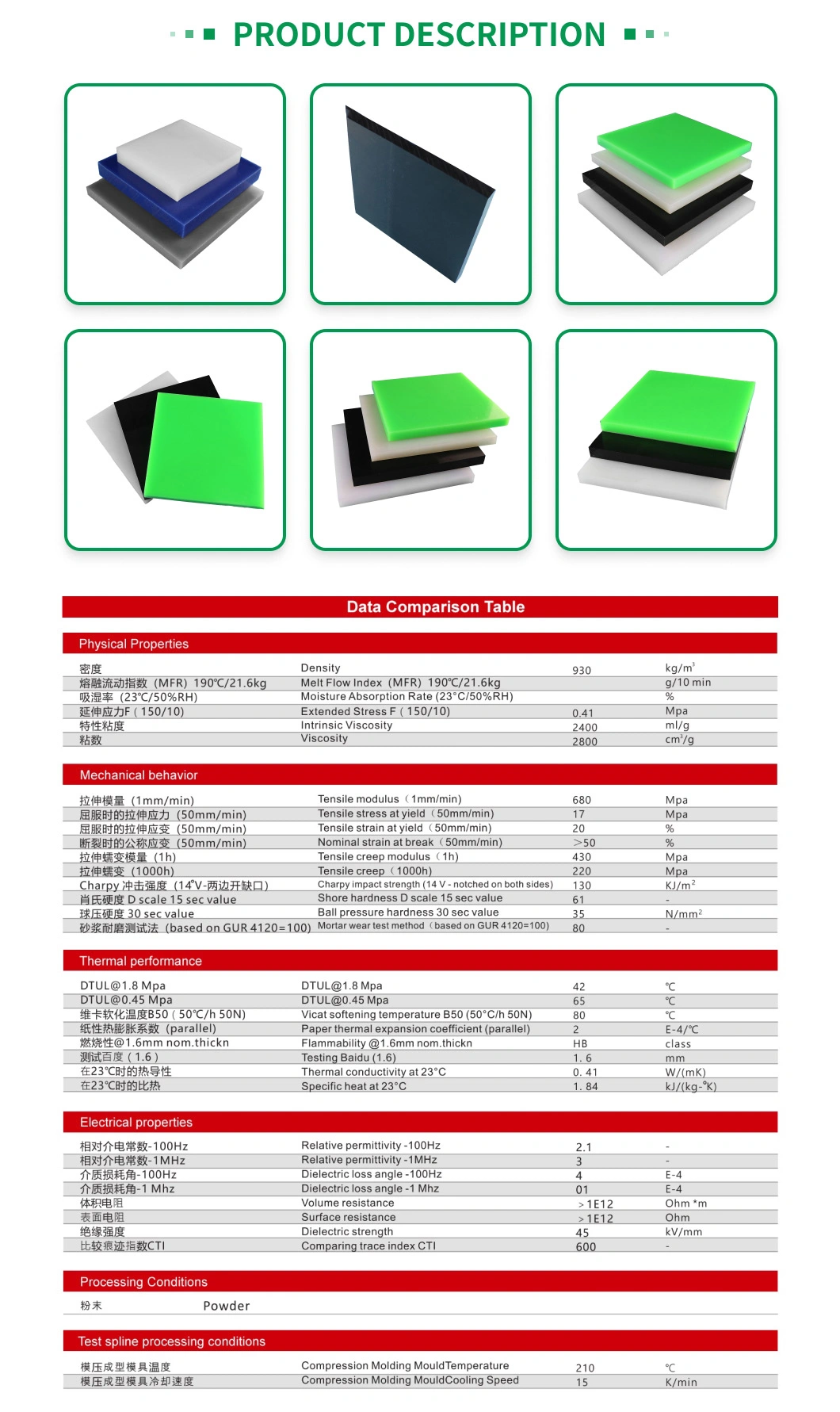 China Specializes in The Production of Engineering Plastics CNC Precision Processing of Various Special-Shaped Parts