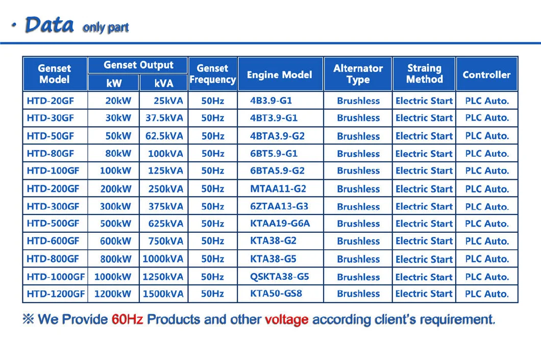 Industrial Power Plant 300kw LPG CHP Engine Natural Gas Generator