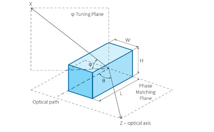 Optical Grade for Single Un-Cut Boule of Lithium Niobate